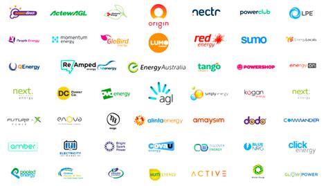 cheapest energy company in my area